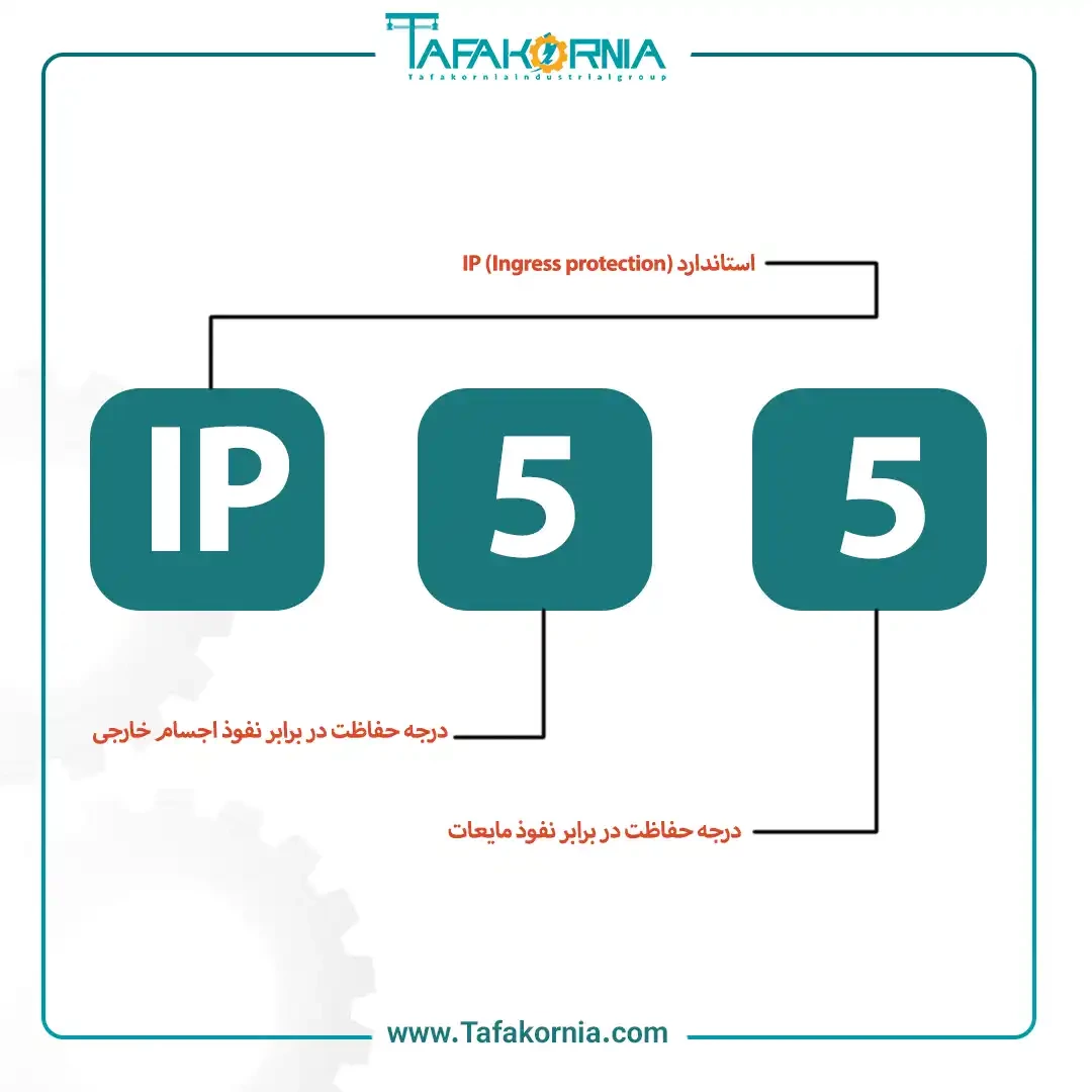 استاندارد IP تابلو برق